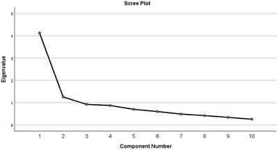 Relationship between structural and social dimensions of school culture